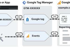 How to Configure Google Analytics 4 with Google Tag Manager